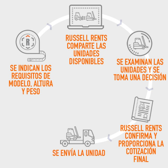 Imagen de PROCESO DE RENTA